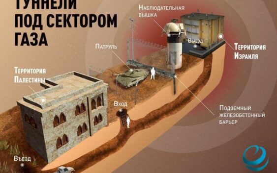 Что известно о туннелях сектора Газа: разбор «Военной хроники»